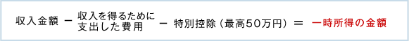 収入金額　－　収入を得るために支出した費用　－　特別控除（最高50万円）　＝　一時所得の金額