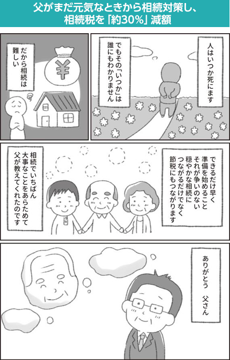 父がまだ元気なときから相続対策し、相続税を「約30%」減額